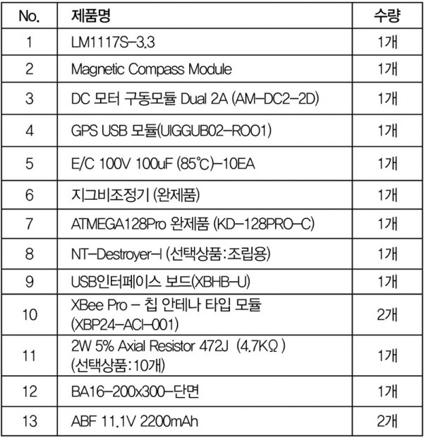 11FGPS061