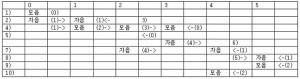 한글 오토마타 구상도