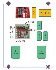 구조도