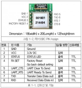 FB155BC PIN Assign과 신호선 및 기능