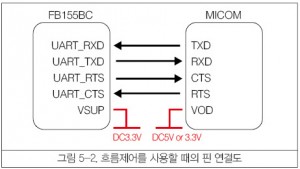 흐름제어를 사용할 때의핀 연결도