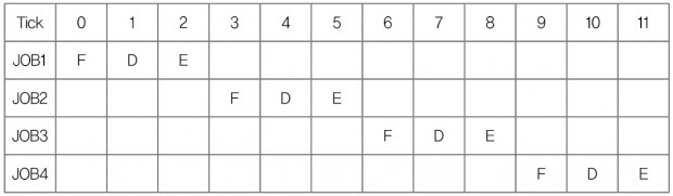 15FJKARM009