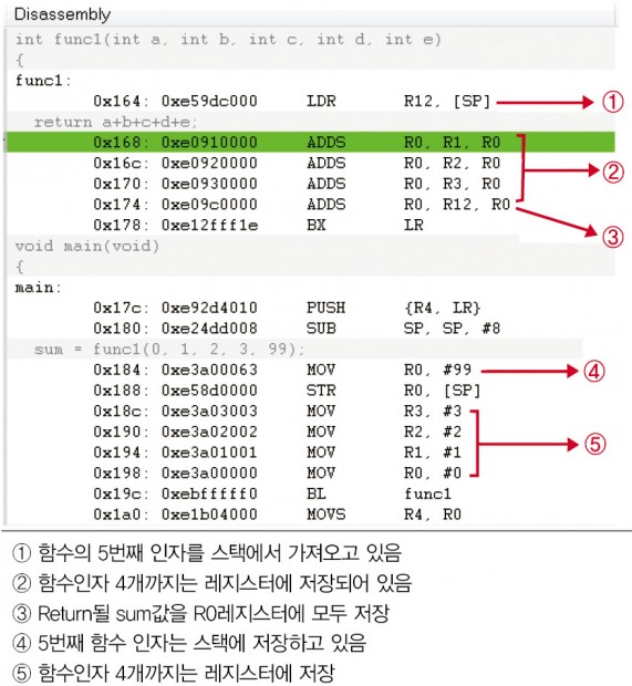 16FJK14022