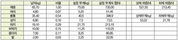 참고문헌 | 인체해부학(신광출판사)-박형우 저