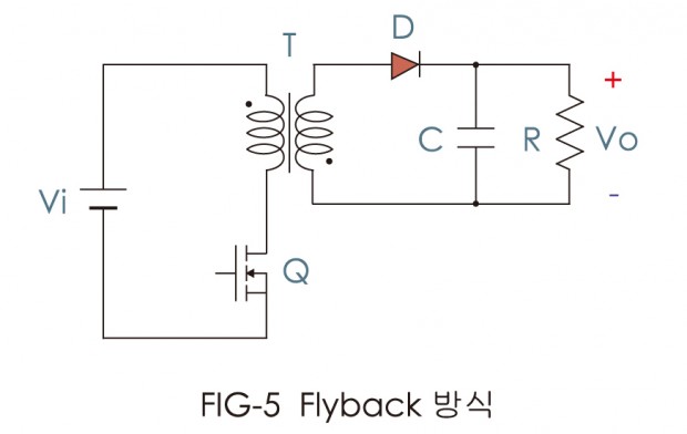 02FSMPS005