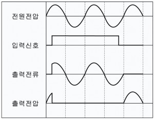 03FSSR003