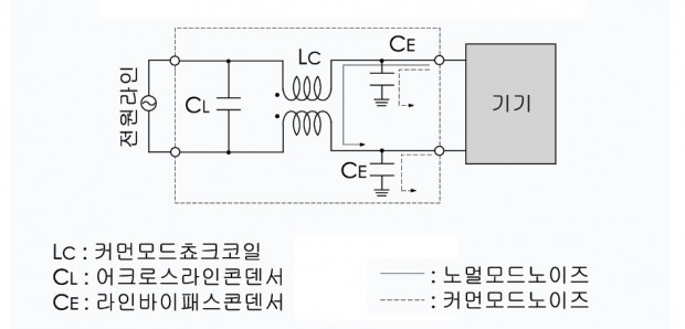 FIG-2 NOISE FILTER