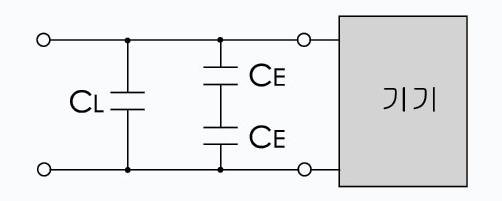 FIG-3 노멀모드노이즈에 의한 등가회로