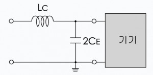 FIG-4 커먼모드노이즈에 의한 등가회로