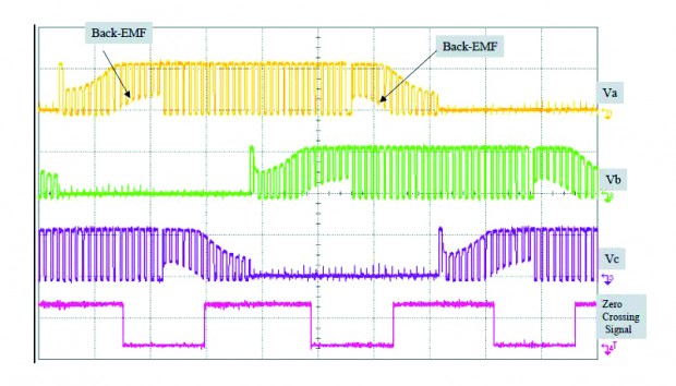 그림 3-5. 3상의 Back-EMF와 Zero Crossing