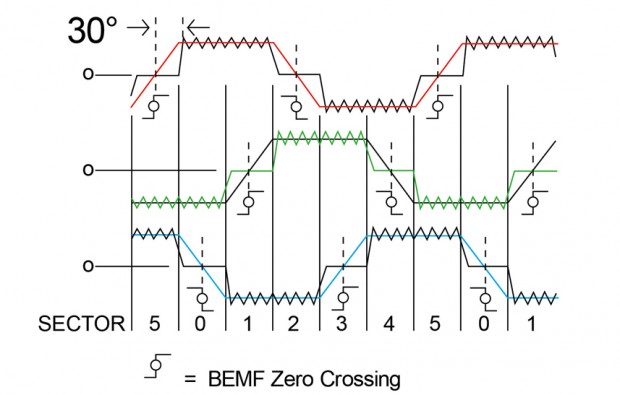 그림2-1 Zero Crossing