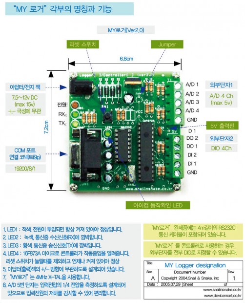 05SC003