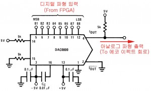 그림8. DAC 연결