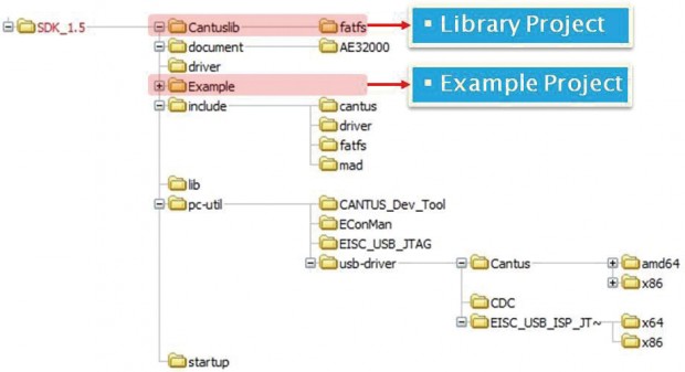 그림6. SDK 1.5Tree