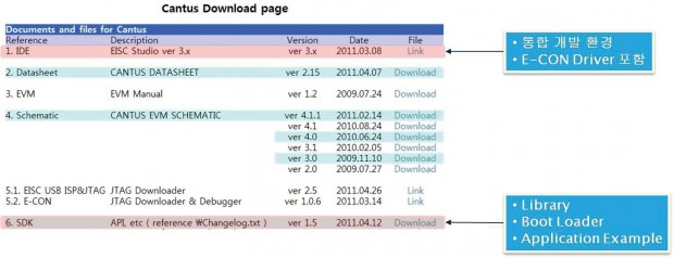 그림6. CANTUS Download Page