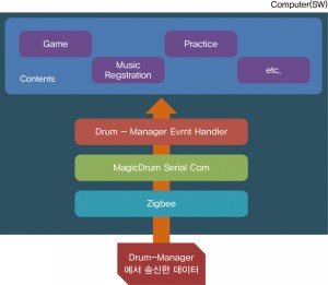 소프트웨어 아키텍쳐