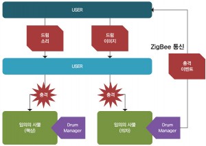 시스템 아키텍처