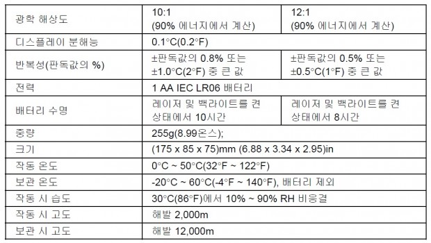 사양 - 2