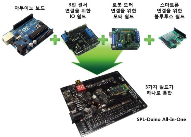 SPL-Duino01