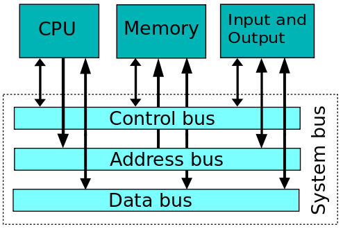 Von-Neumann bus 구조 - Wikipedia 참조