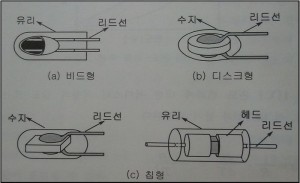 NTC 서미스터