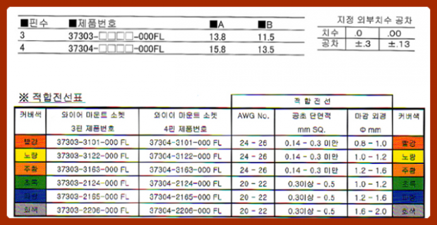 적합전선표