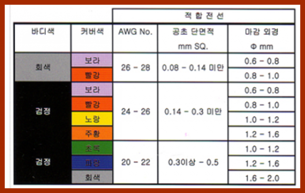 전선규격