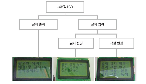 입력 및 설정모드