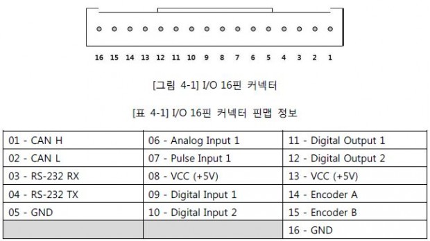 MW DCM01 케이블3