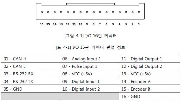 MW DCM01 케이블3