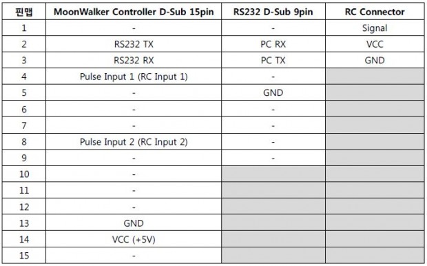 MoonWalker MW-케이블A 3.jpg