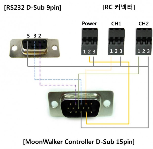 MoonWalker MW-케이블A 4