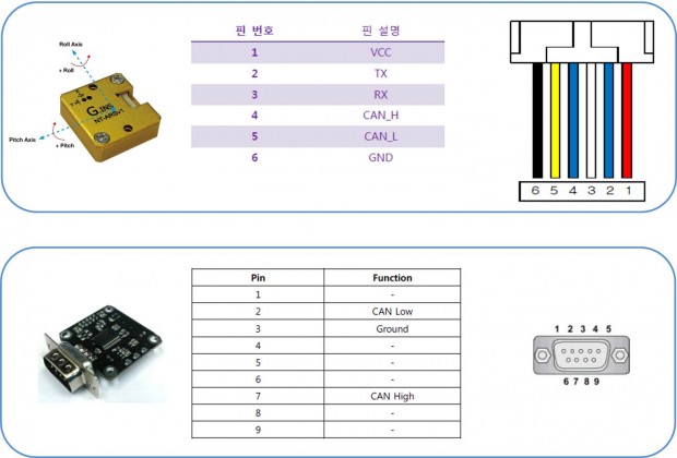 NT-ARSv1+LinKerS USB2CAN