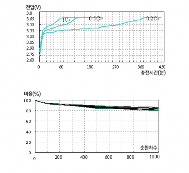 스크린샷 2013-11-07 오후 6.30.15