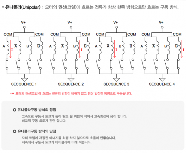 스크린샷 2013-11-29 오후 3.11.12