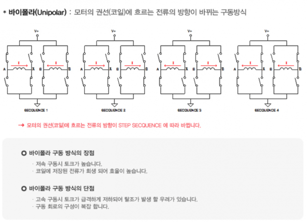 스크린샷 2013-11-29 오후 3.11.23