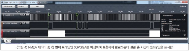 RTK기반 블루투스19