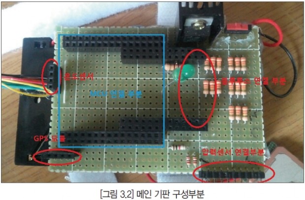 Wearable Smart Watch26