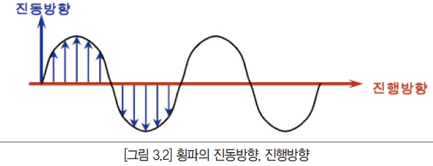 센서를 이용한 06