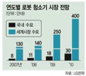 지능형 계단 청소 로봇