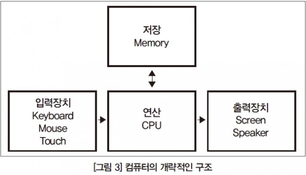 미래형 계측기 05