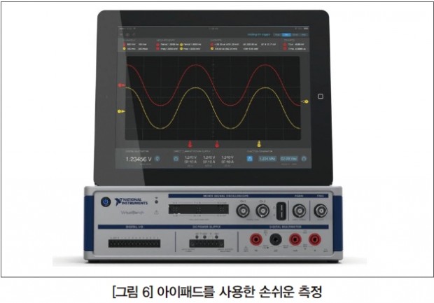 미래형 계측기 07