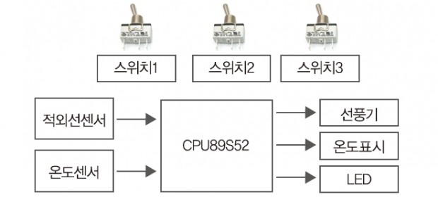 선풍기 07