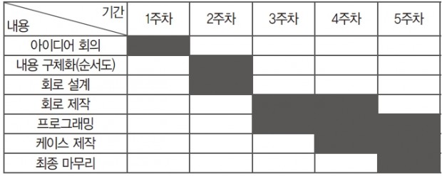 선풍기 11