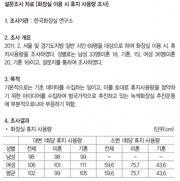 아끼슈 07