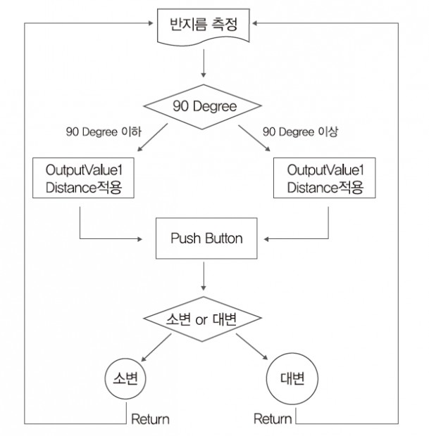 아끼슈 24