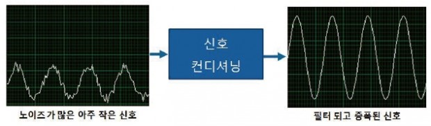 측정센서길라잡이 06