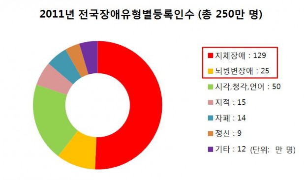 29 ict 하지 02