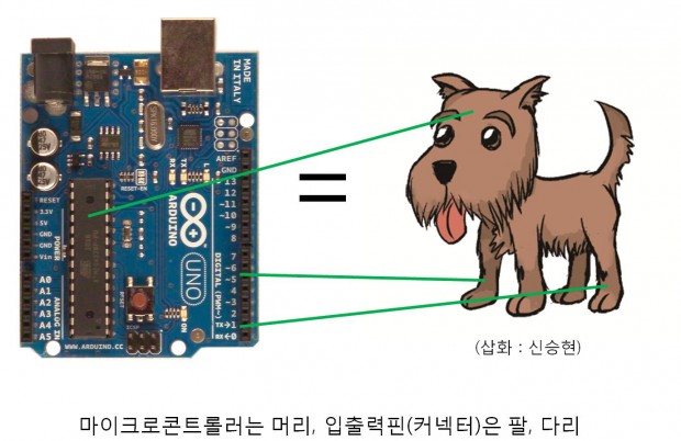 29 아두이노 신호기 14