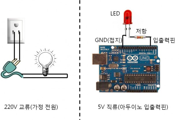 29 아두이노 신호기 21